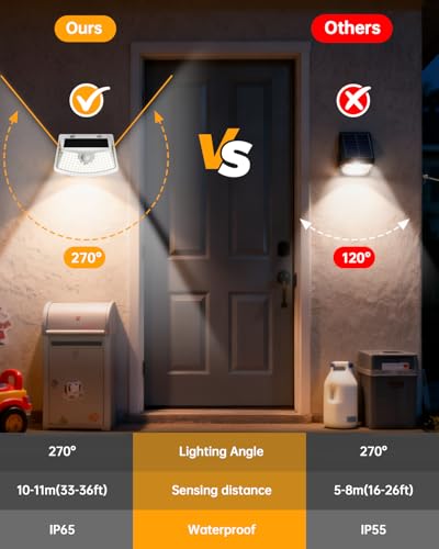Solar Motion Sensor Lights Outdoor 120 LEDs (White / 6 Pack)