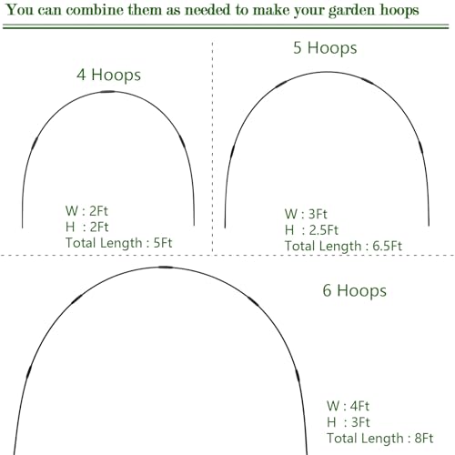 72 Rods Garden Hoops Kit for Raised Beds (72 Pcs)