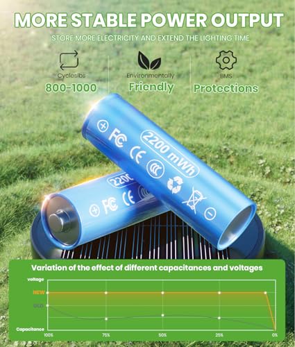 Solar Path Lights