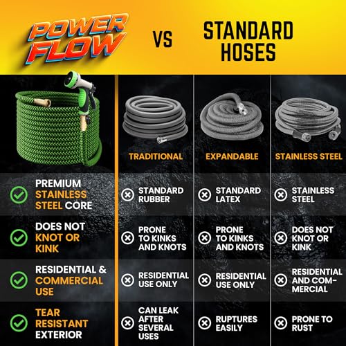 Metal Garden Hose (Green / 75 Feet)