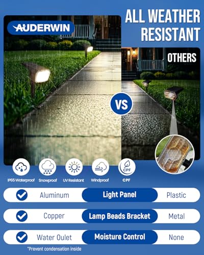 Solar Spot Lights Outdoor Waterproof (Natural Light / 1 Pack)