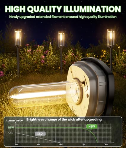 Solar Path Lights