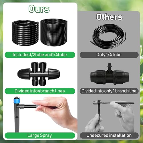 246FT Drip Irrigation System (33FT Main Tube+ 213FT 1/4'' Tube)