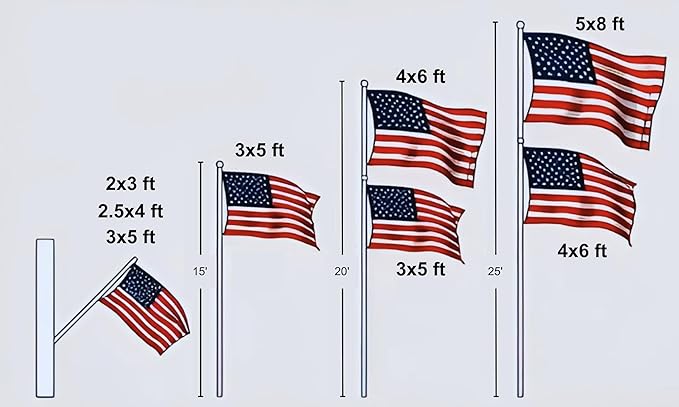 5x8 ft Heavy-Duty American Flag – 100% Made in USA, FMAA Certified – UV-Resistant 210D Outdoor Nylon with Embroidered Stars, Sewn Stripes, Brass Grommets, Reinforced Fly End for 30–40 ft Poles