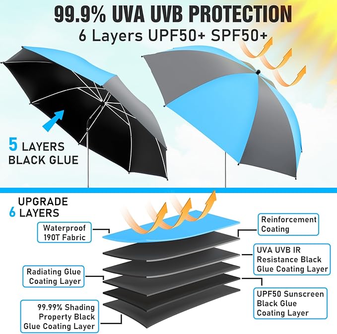 2 Pack Beach Umbrella with 360 Universal Clamp, UPF50+ Umbrella Outdoor Patio Sun Protection for Chairs, Beach &Patio Use (Not Include Chair)