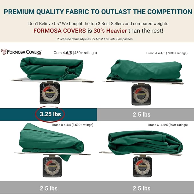 Formosa Covers 9ft 6 Ribs Market Patio Umbrella Replacement Canopy - Top Canvas - 600D UV Protective and Water Resistant Umbrella Fabric - Premium Replacement Canopy Cover ONLY (Hunter Green)