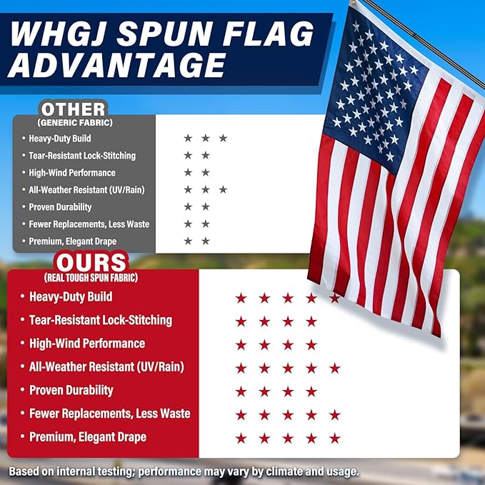 American Flag 3x5 ft for Outside, TearProof Series Spun Polyester US Flags Ultra Durable with Embroidered Stars, Sewn Stripes, Brass Grommets, Indoor/Outdoor All Weather Use