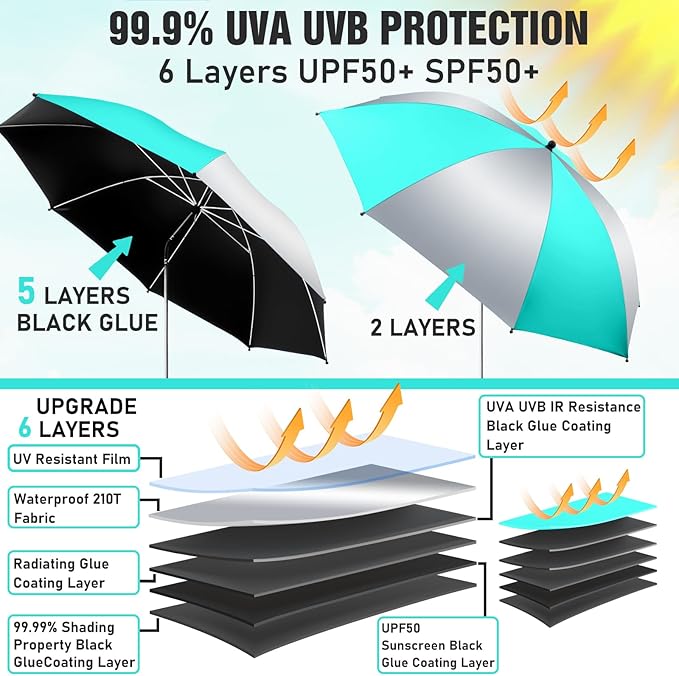 2 Pack Beach Umbrella with 360 Universal Clamp, UPF50+ Umbrella Outdoor Patio Sun Protection for Chairs, Beach &Patio Use (Not Include Chair)