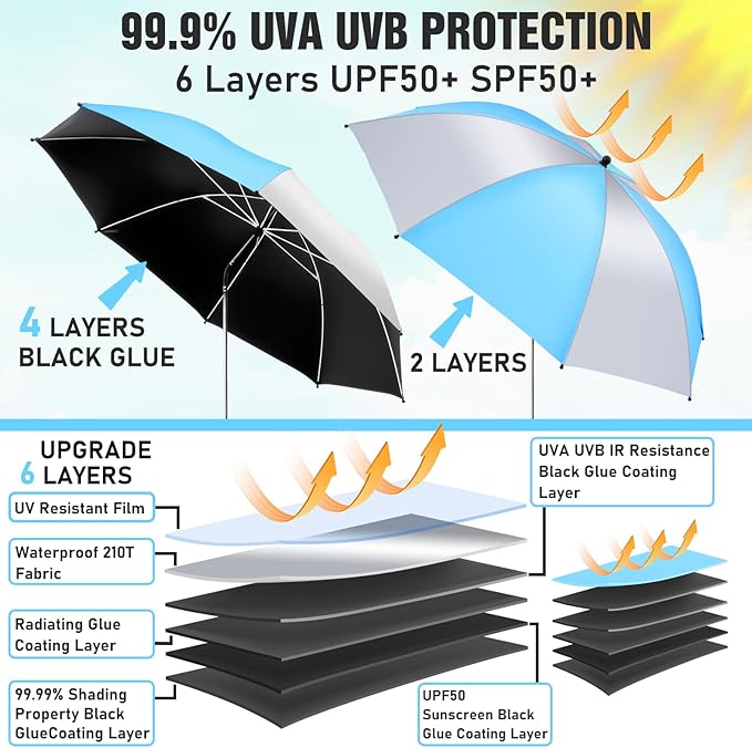 2 Pack Beach Umbrella with 360 Universal Clamp, UPF50+ Umbrella Outdoor Patio Sun Protection for Chairs, Beach &Patio Use (Not Include Chair)