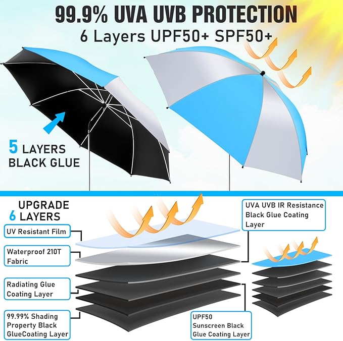 2 Pack Beach Umbrella with 360 Universal Clamp, UPF50+ Umbrella Outdoor Patio Sun Protection for Chairs, Beach &Patio Use (Not Include Chair)