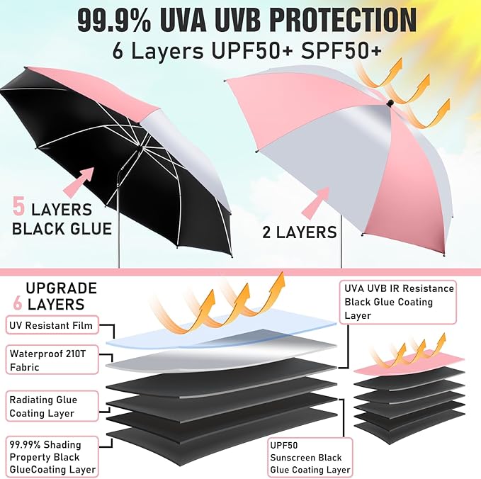 2 Pack Beach Umbrella with 360 Universal Clamp, UPF50+ Umbrella Outdoor Patio Sun Protection for Chairs, Beach &Patio Use (Not Include Chair)