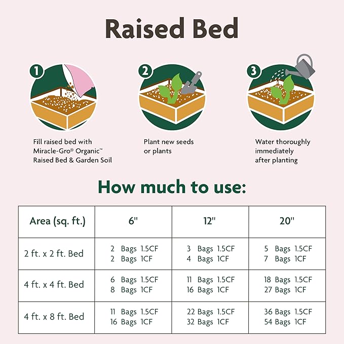 Miracle-Gro Organic Raised Bed and Garden Soil Bulk Pallet, Quick Release Natural Fertilizer, Peat Free, OMRI Listed, 1.5 cu. ft. Bags, Pallet of 50
