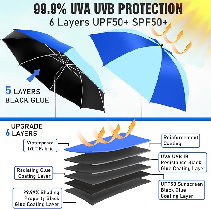 2 Pack Beach Umbrella with 360 Universal Clamp, UPF50+ Umbrella Outdoor Patio Sun Protection for Chairs, Beach &Patio Use (Not Include Chair)