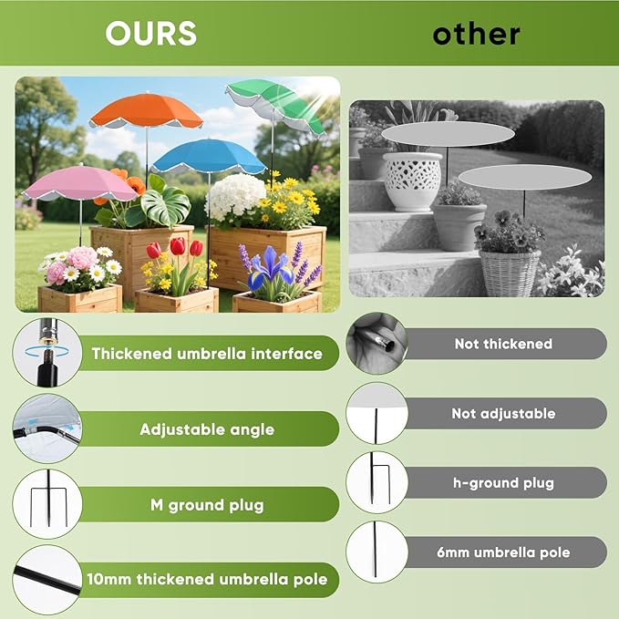 4Pack Plant Umbrellas for Outdoor, 24inch Plant Shades for Outdoor with Durable 39.5'' High M-Shaped Plug for Stronger Wind Resistanc Flower, Potted, Garden Beds