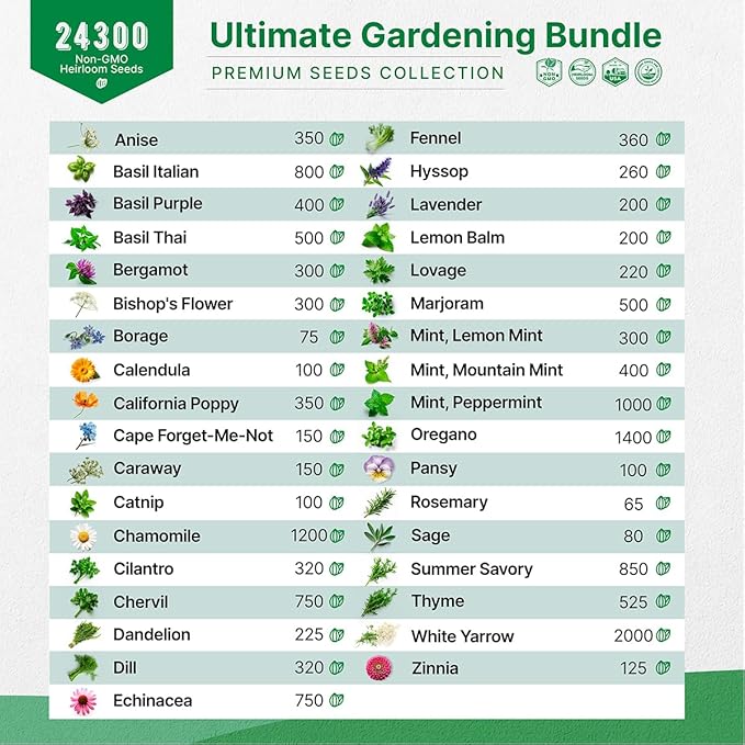 35 Medicinal & Tea Herb Seeds and 25 Edible Flower Seeds Variety Pack Bundle, 24,300+ Non-GMO Heirloom Garden Seeds for Planting Flowers and Herbs for Indoor & Outdoor Gardening