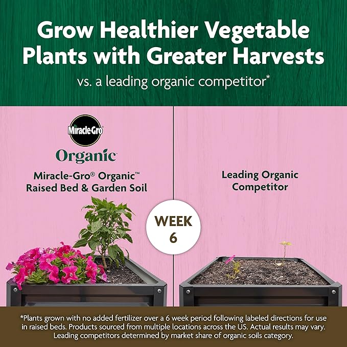 Miracle-Gro Organic Raised Bed and Garden Soil Bulk Pallet, Quick Release Natural Fertilizer, Peat Free, OMRI Listed, 1.5 cu. ft. Bags, Pallet of 50